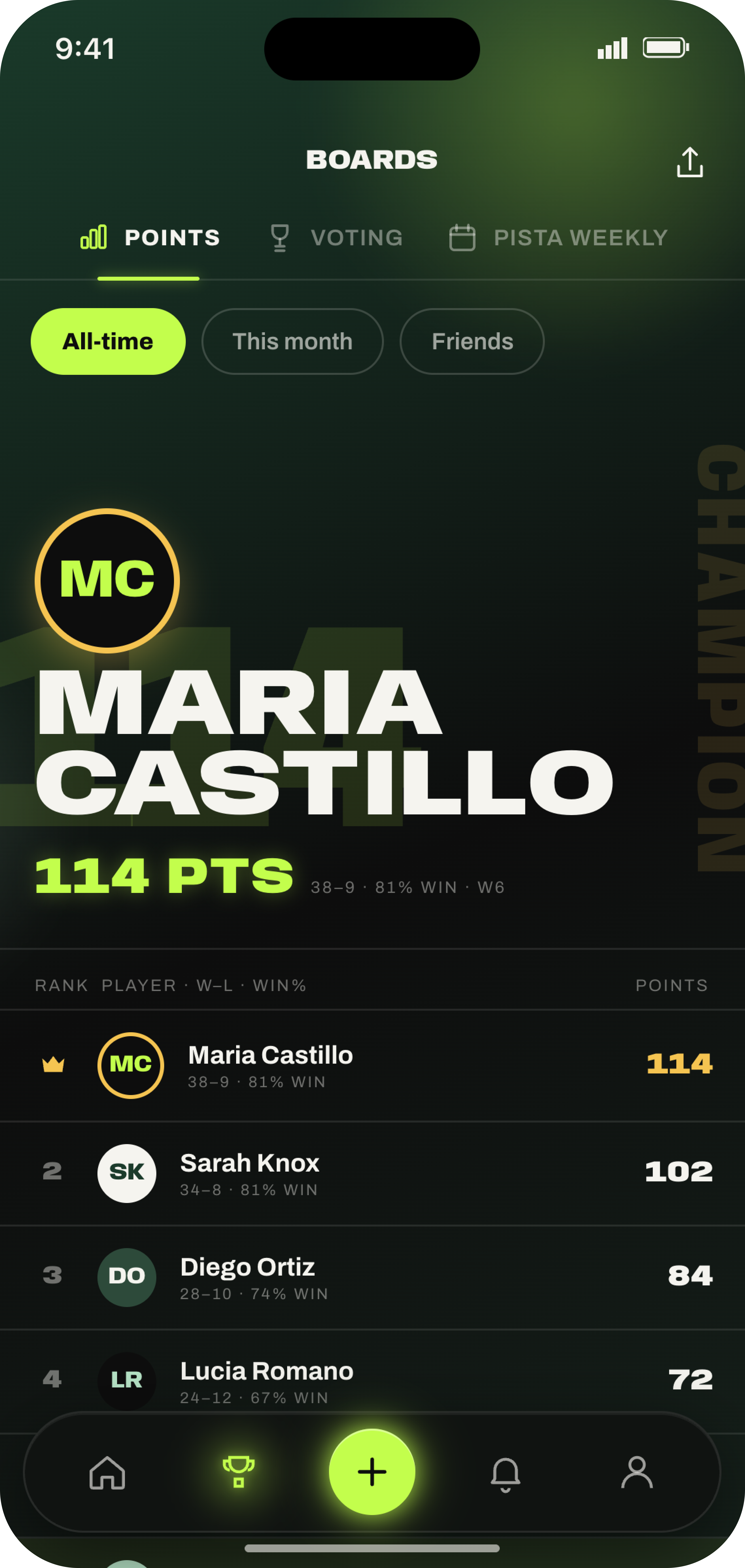 All-time points leaderboard — Maria Castillo champion